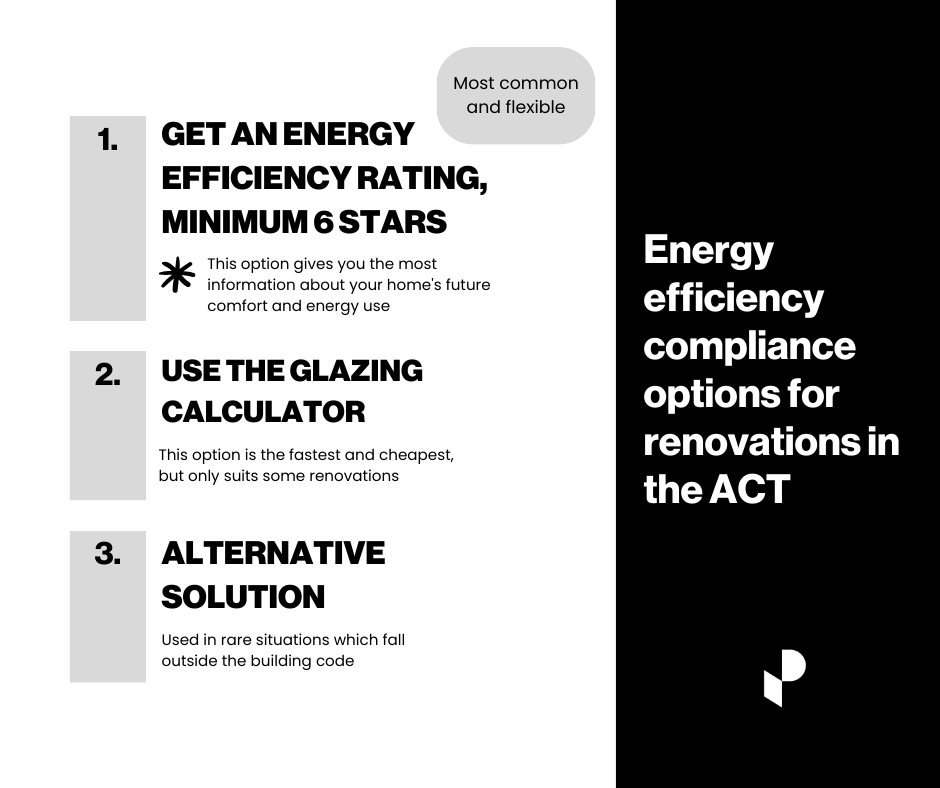Canberra renovations and energy efficiency compliance