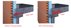 Image of a wall section with a steel beam showing heat loss without a thermal break, and showing heat kept inside the building with a thermal break inserted between the inside steel beam and outside steel beam. Thermal bridging will be included in energy efficiency ratings as part of NCC 2022 energy efficiency provisions.