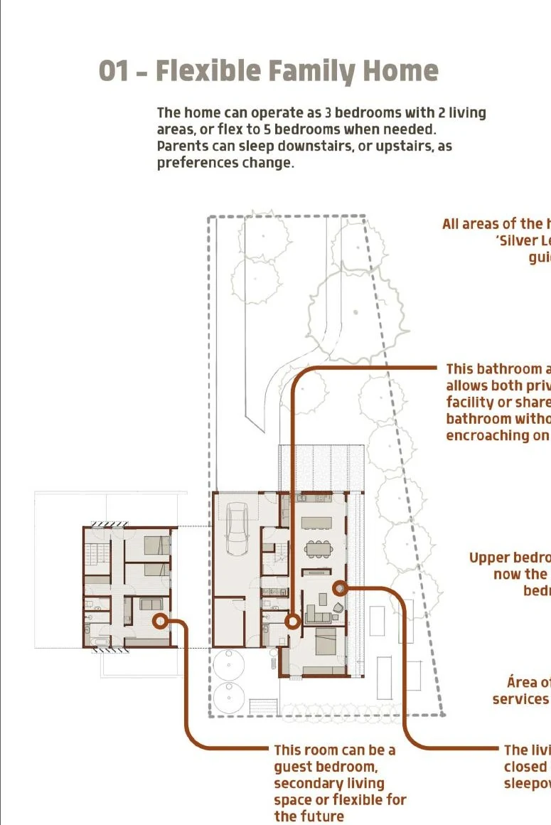 Diagram of the initial flexible family-home configuration