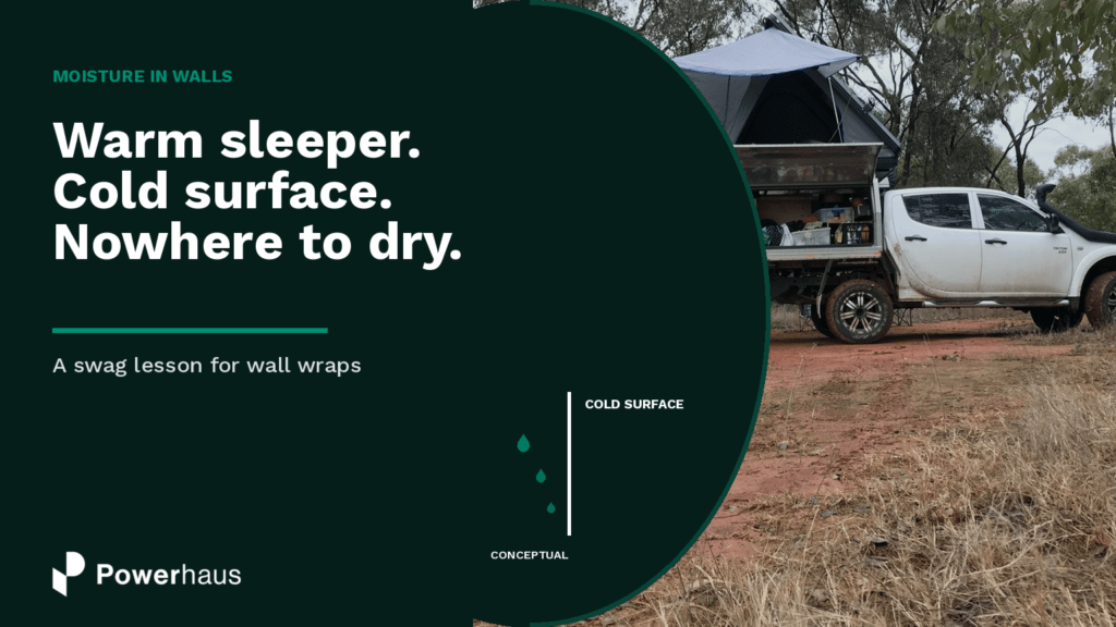 A rooftop tent and swags beside the words Warm sleeper, cold surface, nowhere to dry.