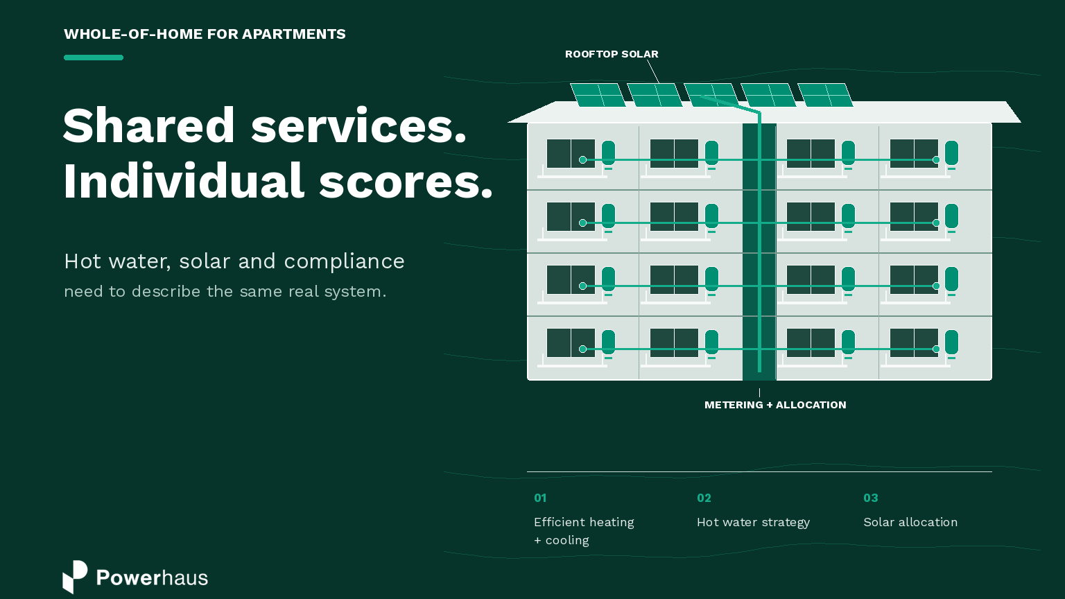 Illustrated apartment building with rooftop solar distributing energy to individual dwellings.